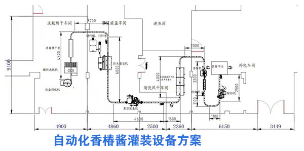 自動化香椿醬灌裝設備
